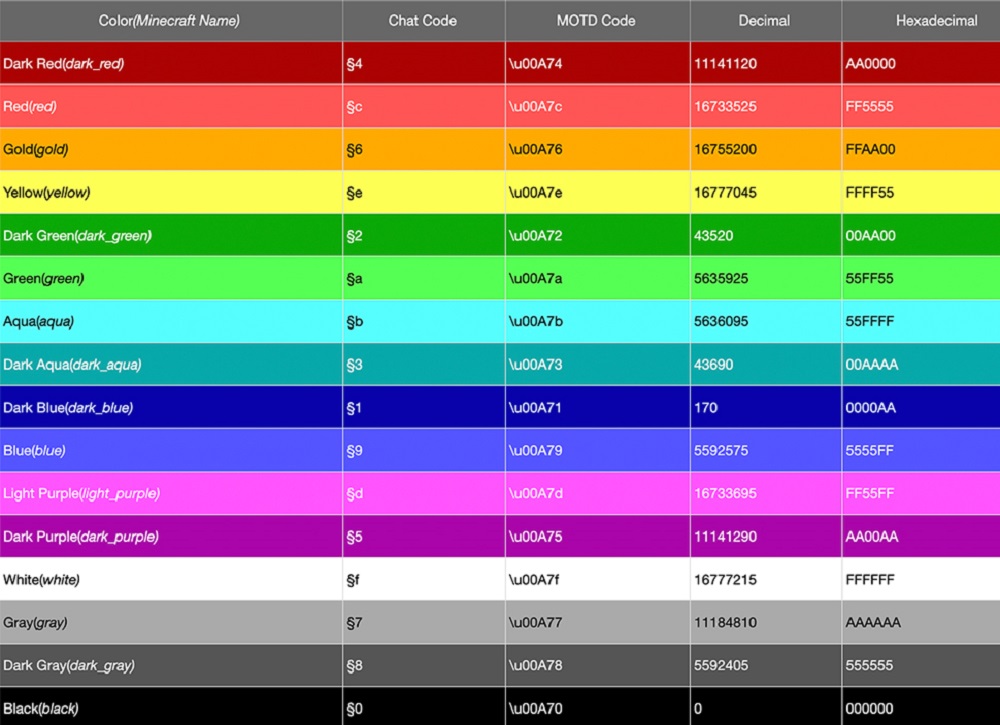 Minecraft Color Codes For Chat Text Minecraft Format Codes